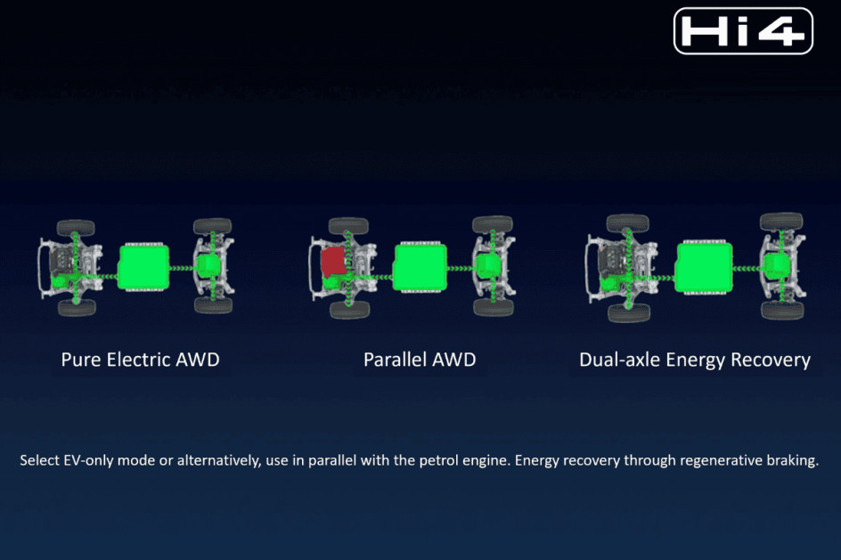 GWM Hi4 Hybrid System Explained